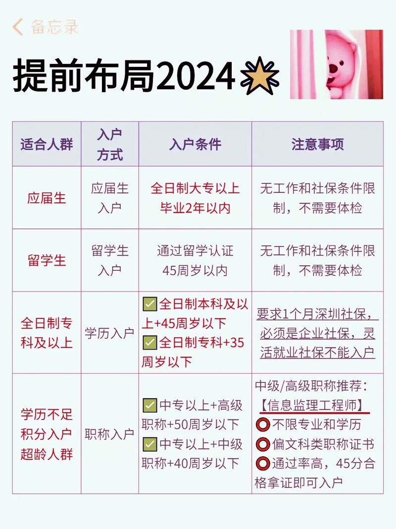 深圳入户2024政策解读-图1