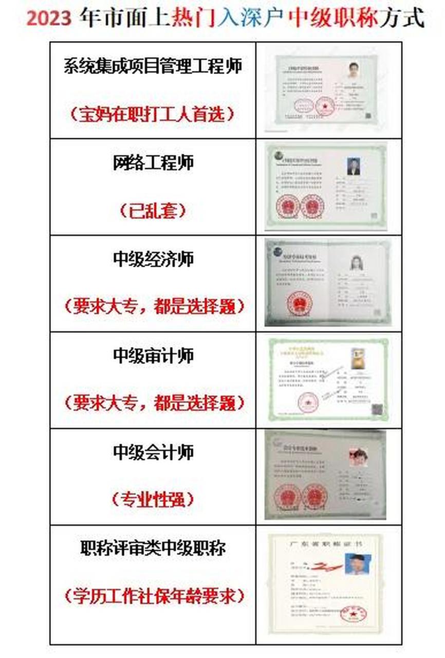 深圳入户最好考的中级职称-图1