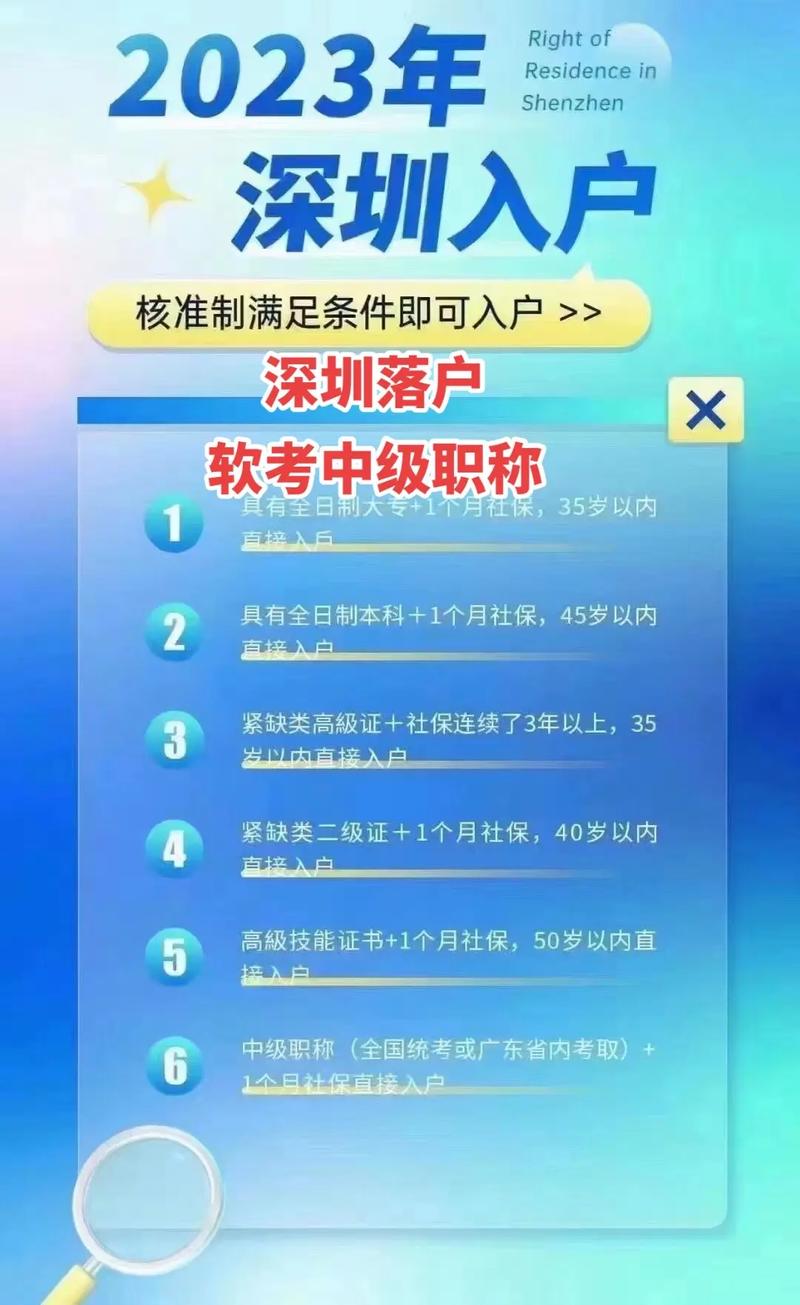 在深圳中级职称有什么优惠政策-图1