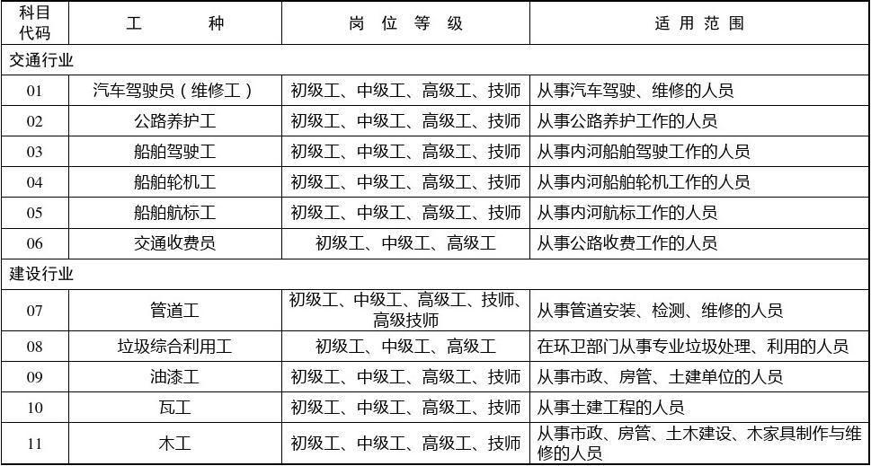 深圳技师入户49个工种有哪些-图1