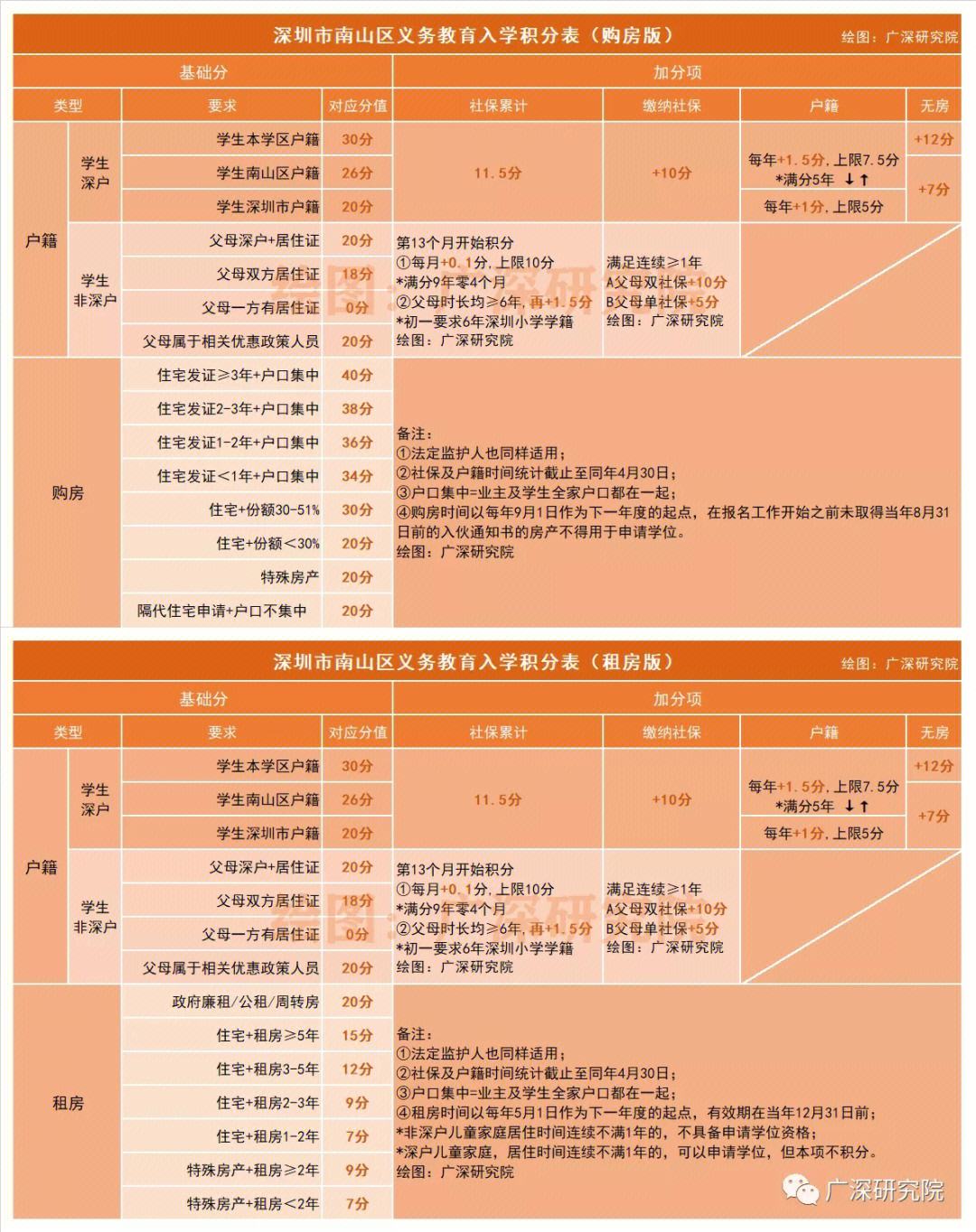 2024年积分入学怎么查自己有多少分-图1