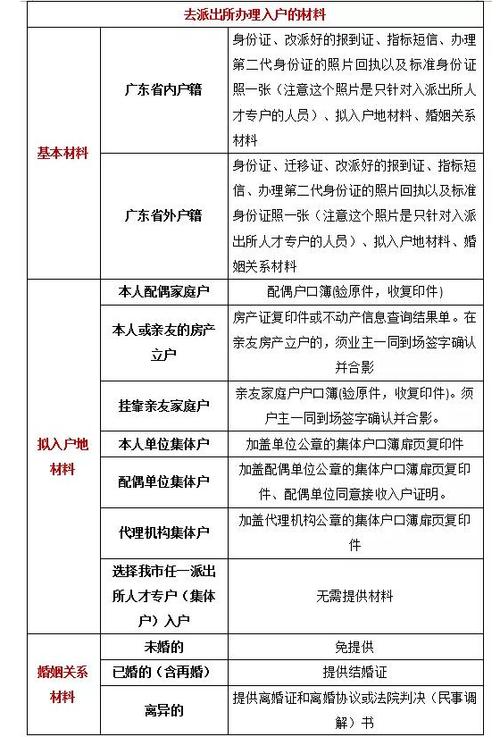 2024年入户深圳办理材料-图1