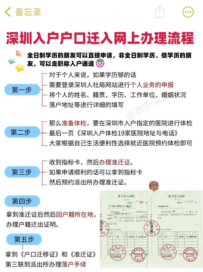 2024年如何拥有深圳户口-图1