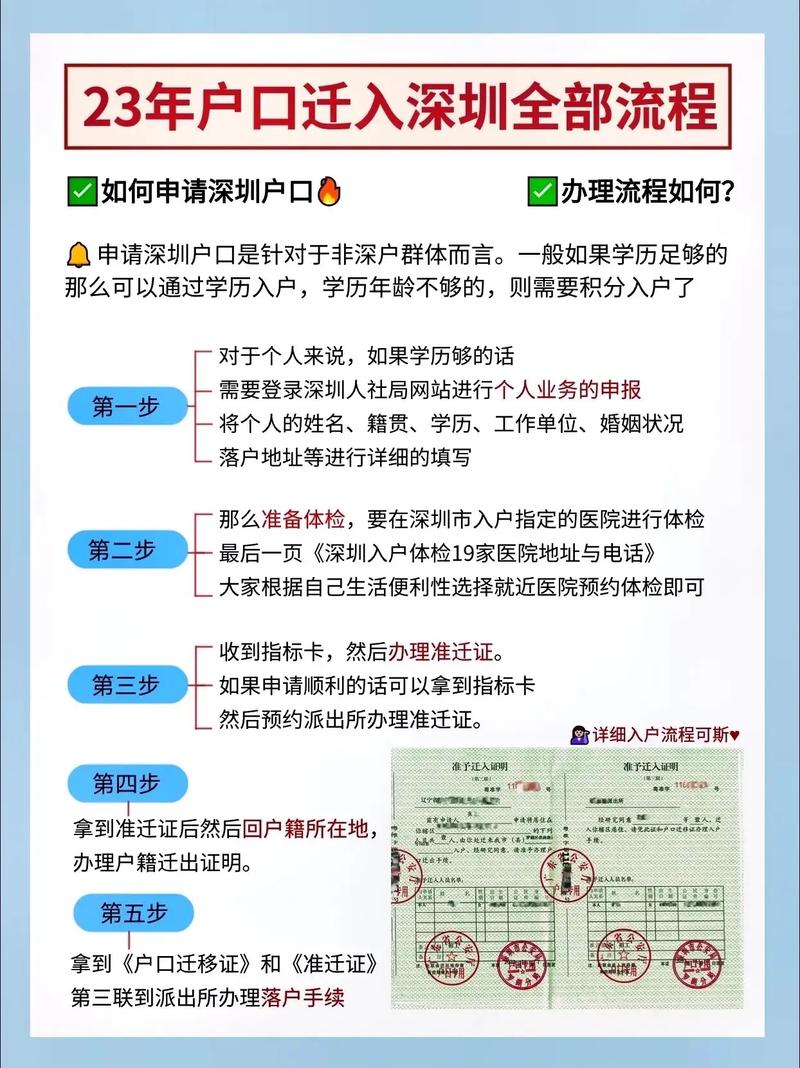 2024年户口迁入深圳流程-图1