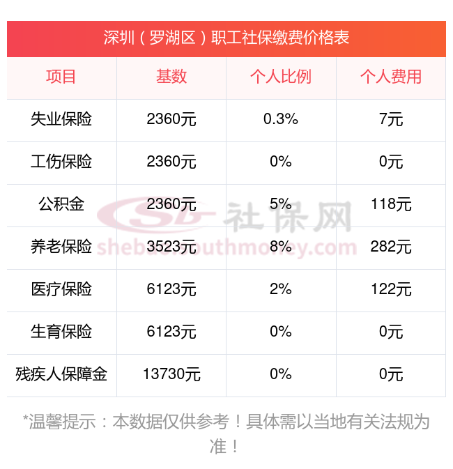 2024年入户深圳社保要求几年-图1