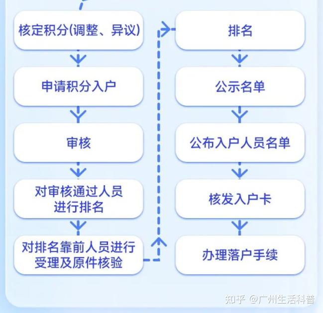 2024年积分入户一般怎么办理-图1