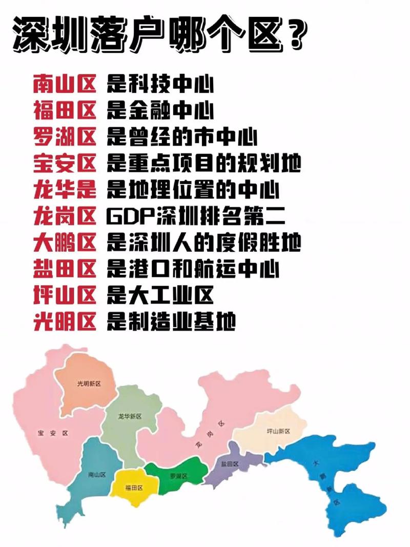 2024年落户深圳哪个区最好-图1