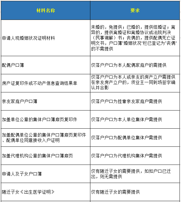 2024年落户深圳需要什么材料-图1