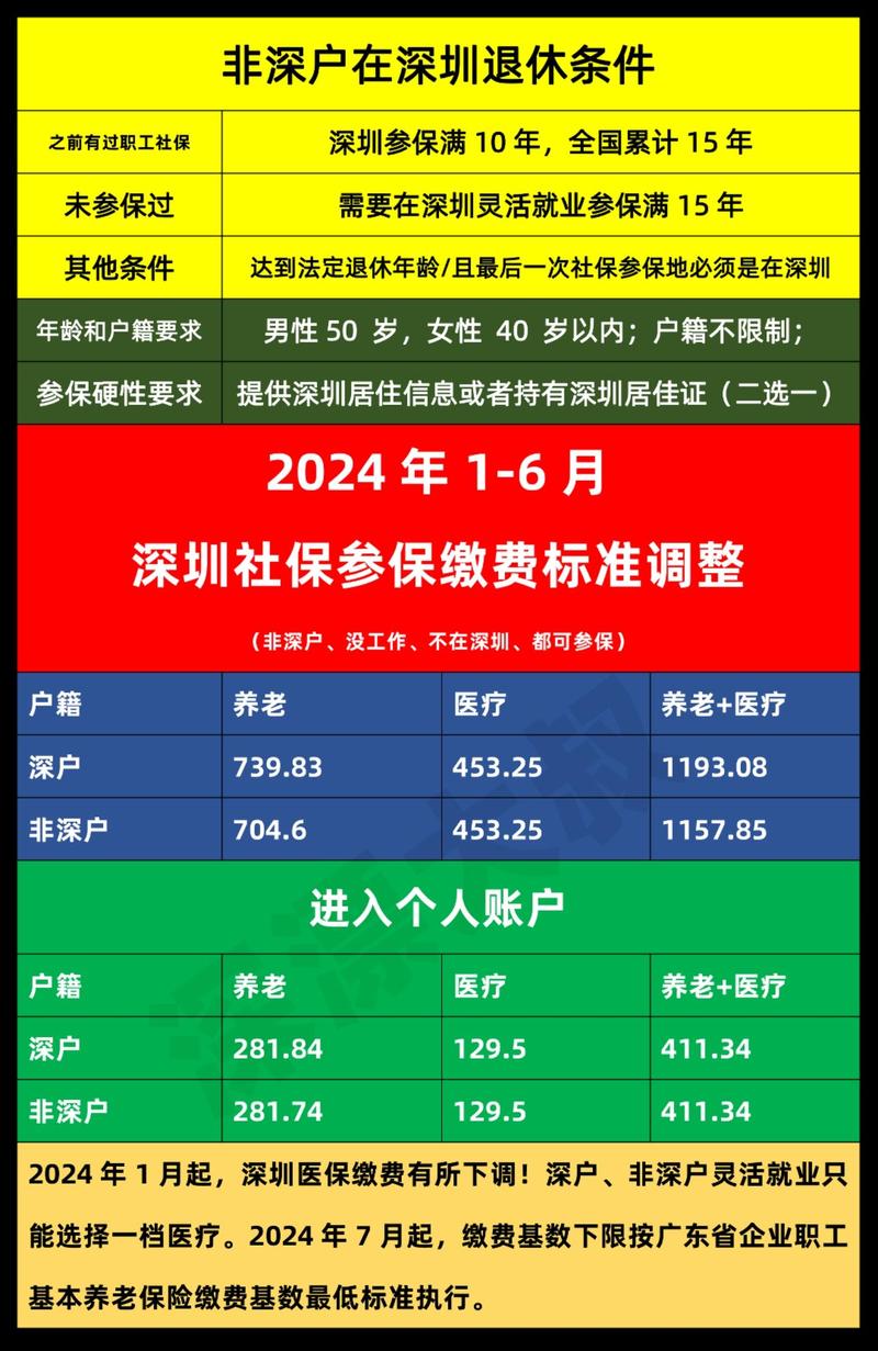 2024年非深户在深圳生孩子流程-图1