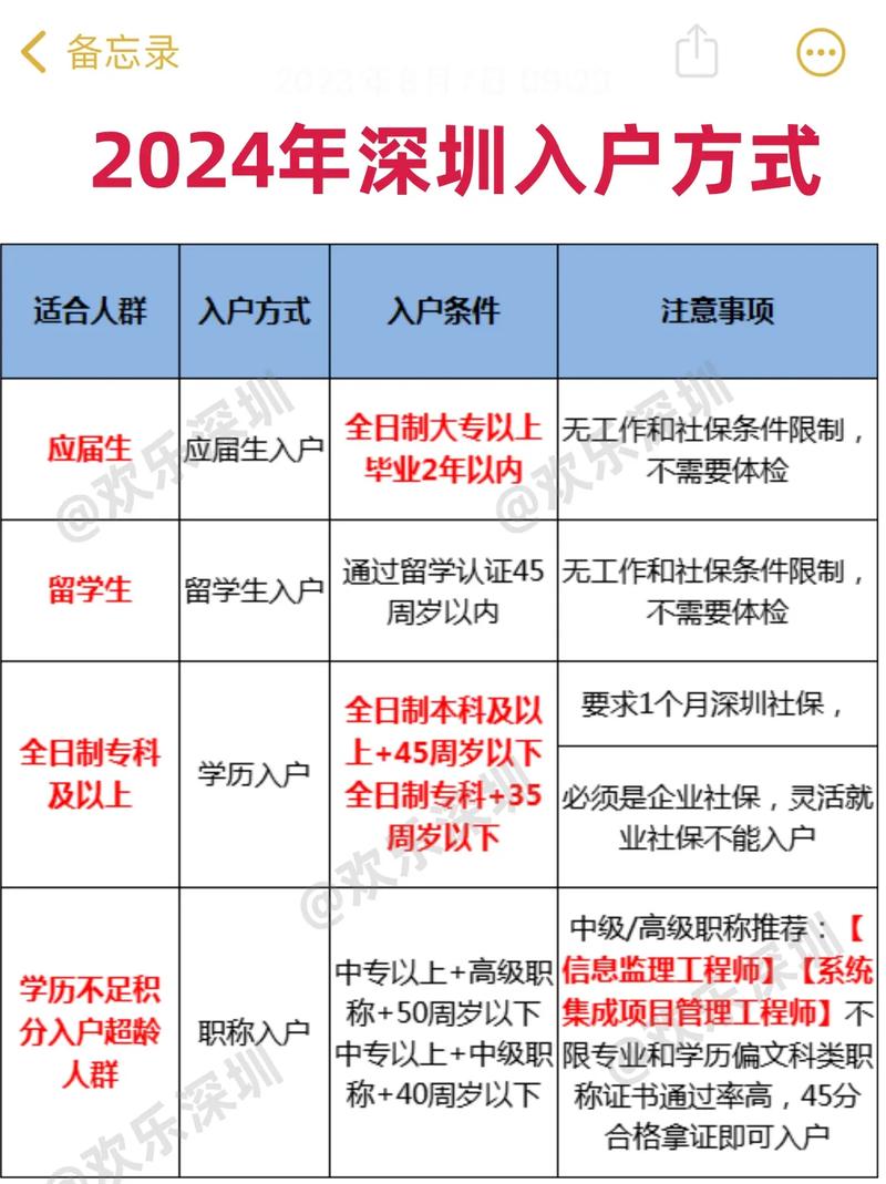 2025年深圳深圳入户-图1