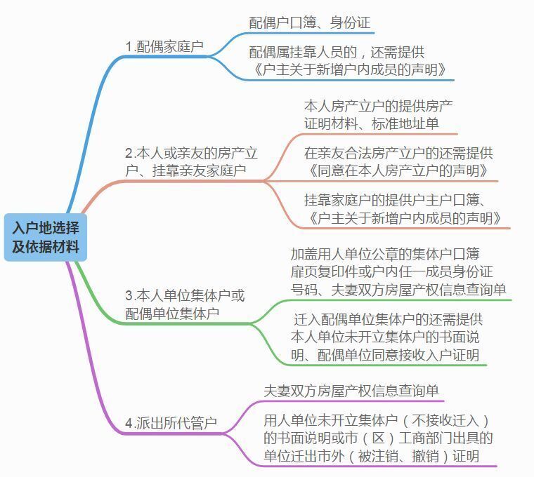 无关学历 深圳积分入户如何网上办理？