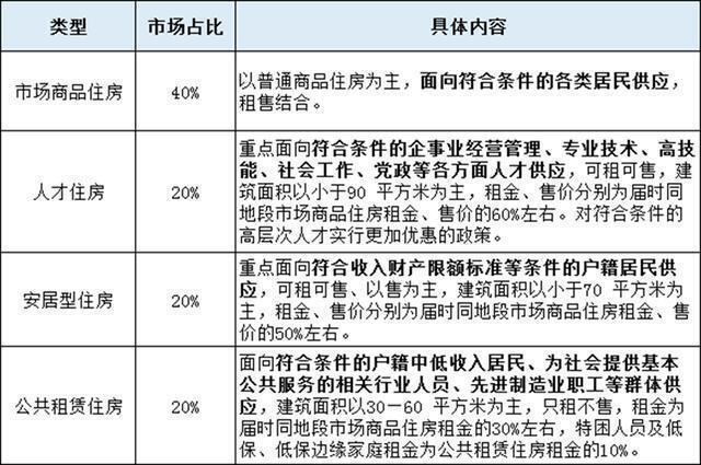  限制购房让小孩彻底上不了学