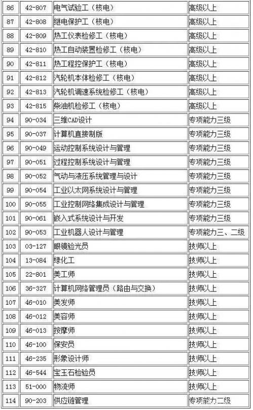 深圳入户考证有哪些条件，2023年人才入户可以考哪些证书