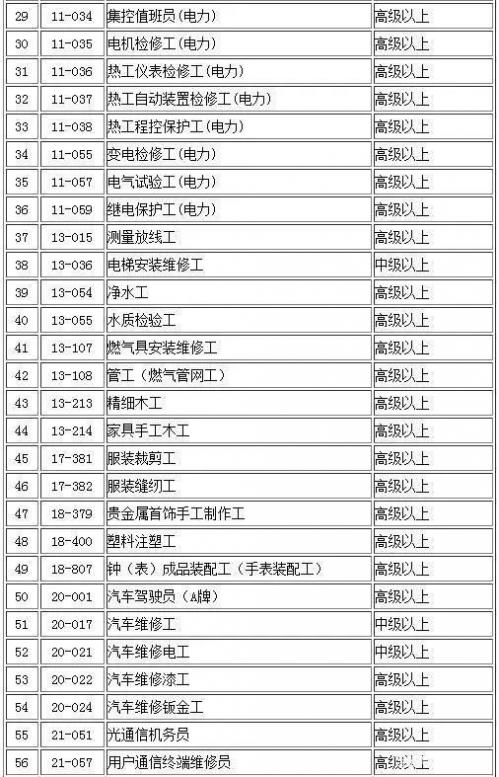 深圳入户考证有哪些条件，2023年人才入户可以考哪些证书