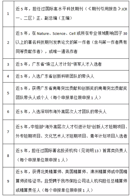 深圳市ABCDE类人才分类标准 深圳取消人才补贴了吗