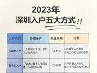 深圳落户有哪些途径？2024年新政策解读！