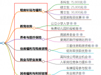 一个深圳户口值多少钱2025年？有哪些好处？