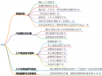 自己申请深户的流程与步骤（详细资料）