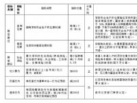 2024深圳积分入户多少分可以入户